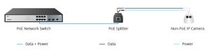 اسپلیتر POE-48V