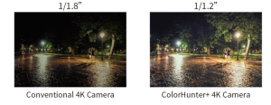 ColorHunter با لنز دوگانه