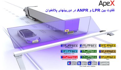 تفاوت LPR و ANPR در دوربین مداربسته پلاکخوان